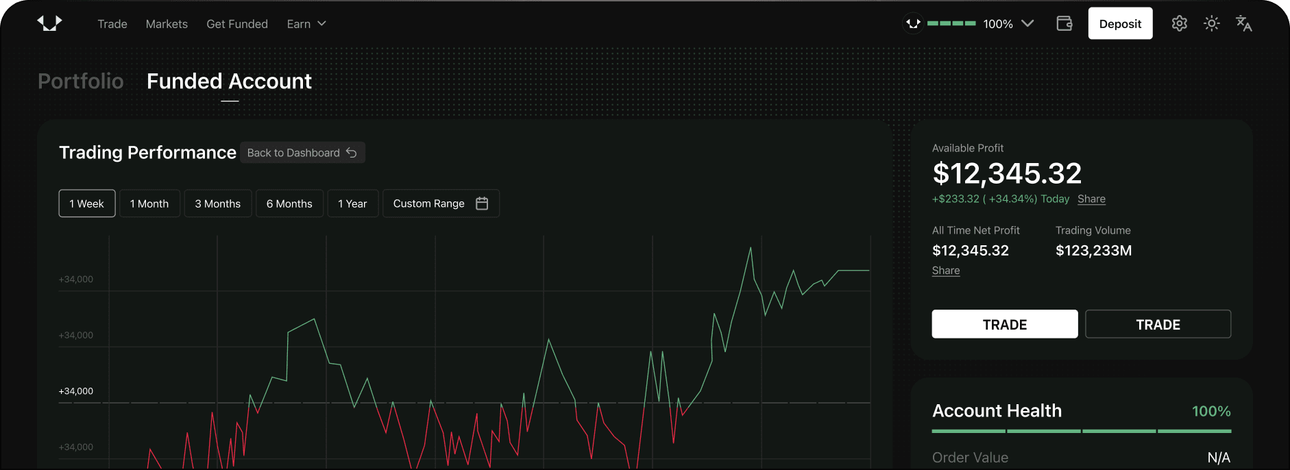 Vest Markets trading dashboard